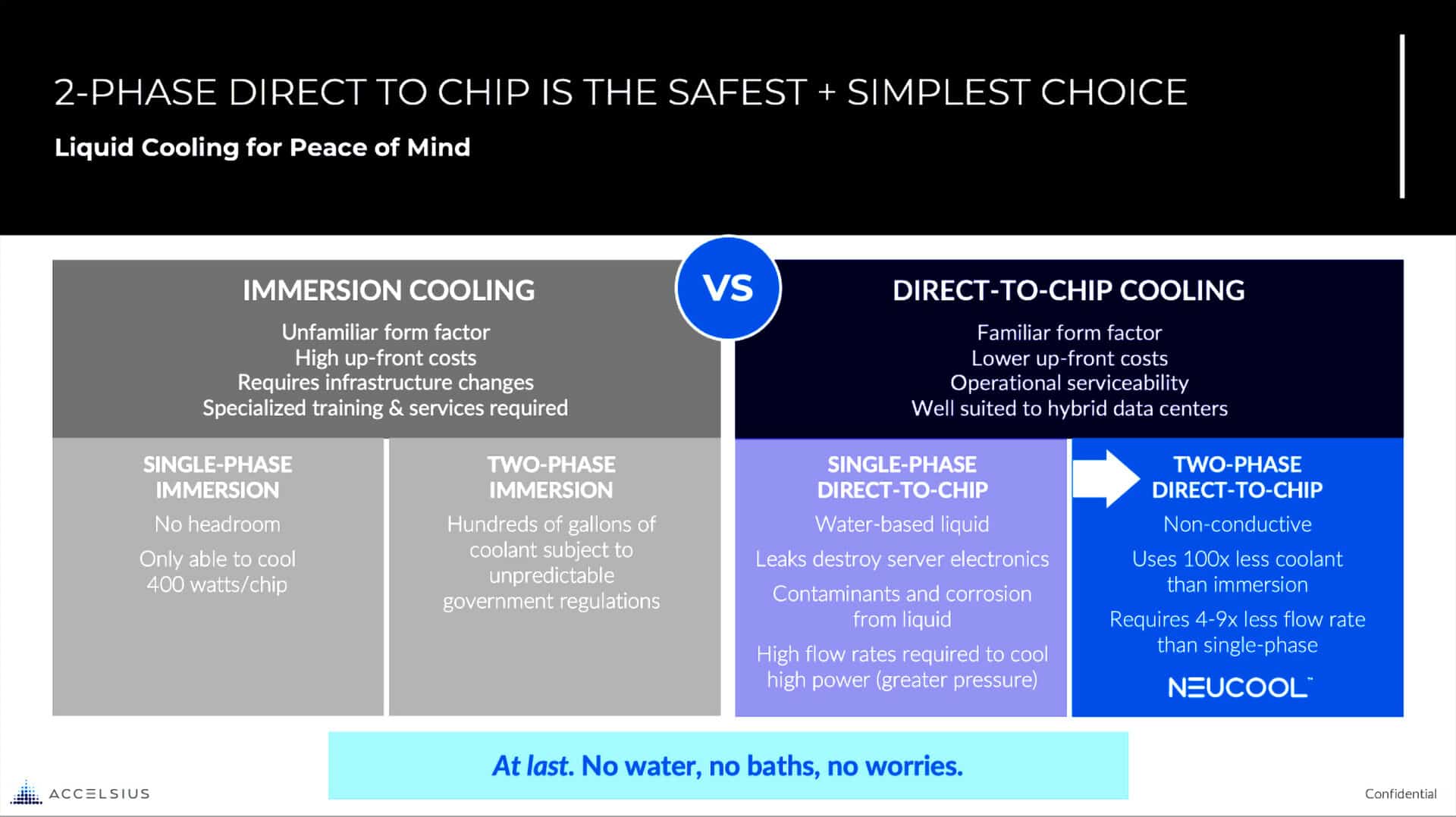 2 Phase Direct to Chip is the Safest Simplest Choice