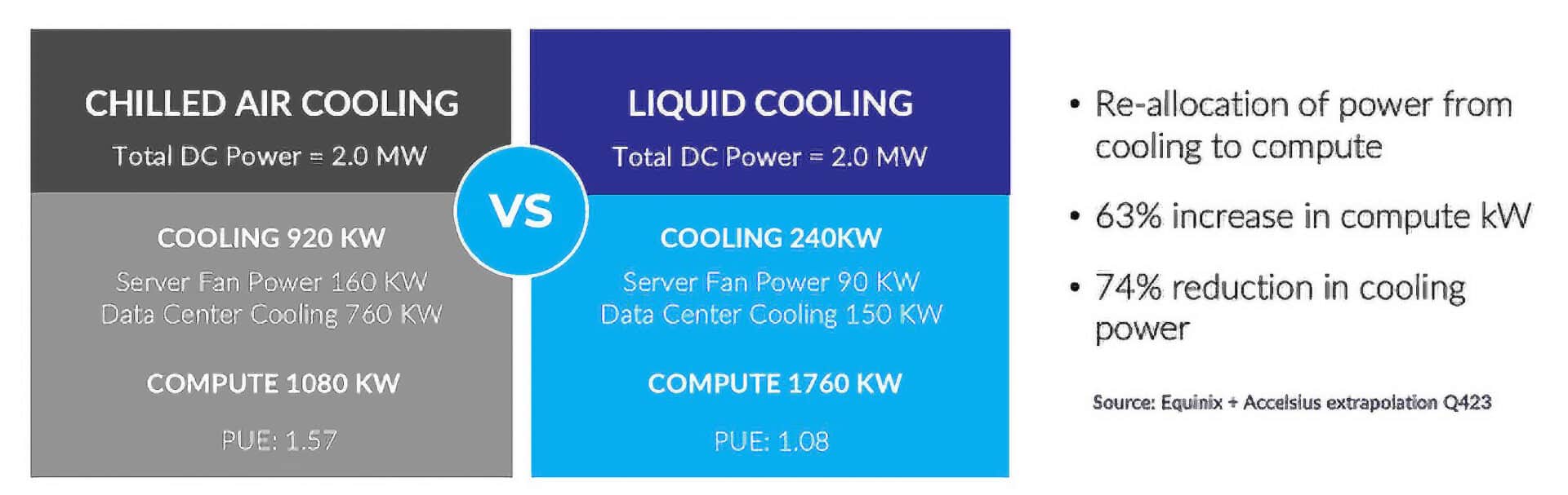 Chilled Air Cooling vs Liquid Cooling 1